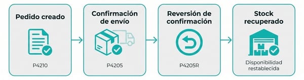 BMS - Blog JDE Update 26 (12)