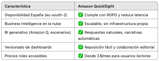 Data - Neteris - Amazon Quicksight