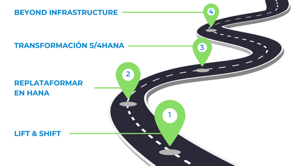 Alternativas_Blog SAP en AWS