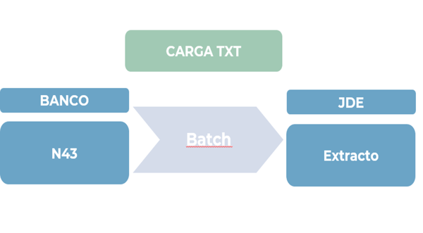 Blog JDE Conciliacion bancaria (1)