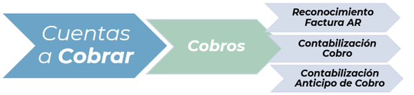 Blog JDE Conciliacion bancaria (4)