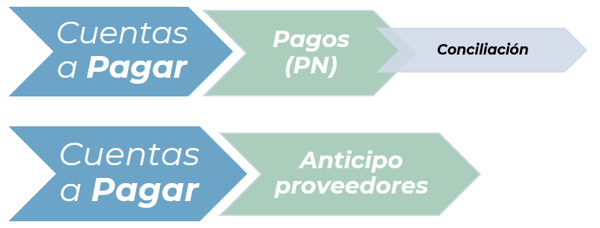 Blog JDE Conciliacion bancaria (6)