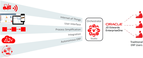 Blog Orchestrator JDE (1)