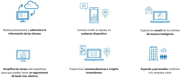 CRM, aumenta la productividad
