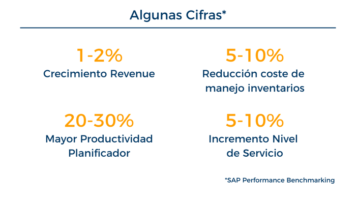 Gráfica 3 Blog SAP IP