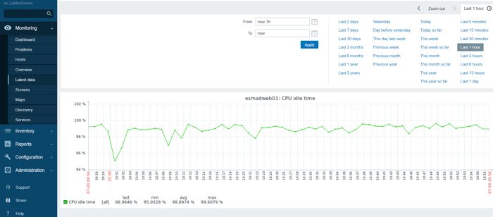 Imagen Blog monitorización automática 1