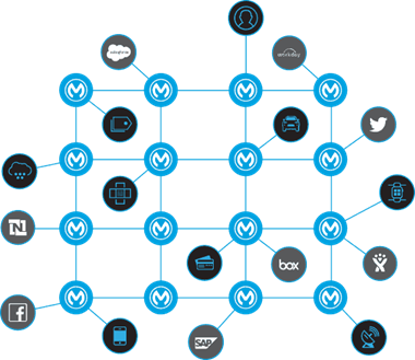 mulesoft