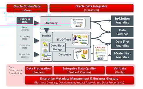 ODI-ETL-NETERIS