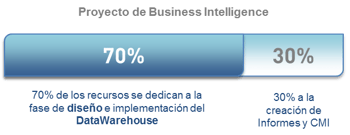 oracle-bi-neteris