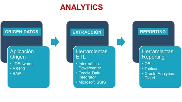 analytics ams