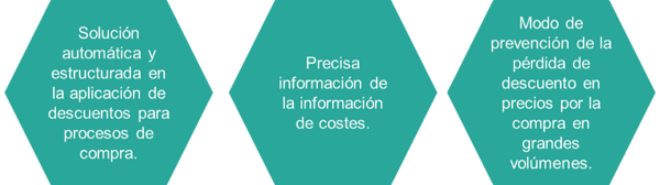 avanzado de precios jde 9_2