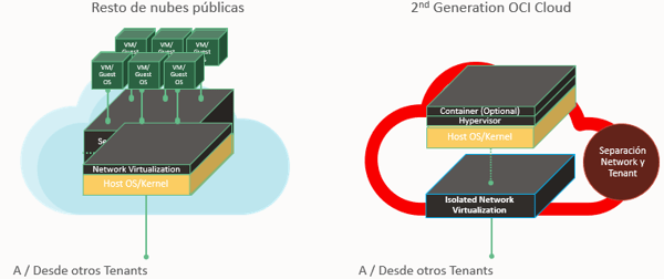 capa virtualizacion ovh