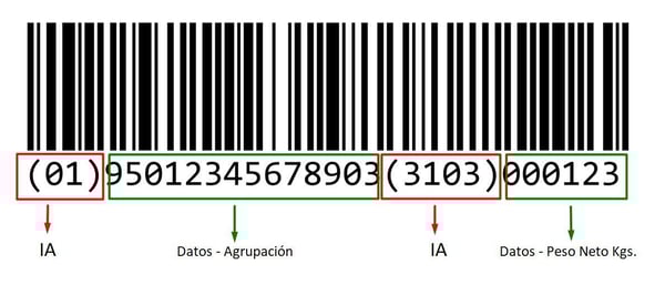 codigo de barras - significado