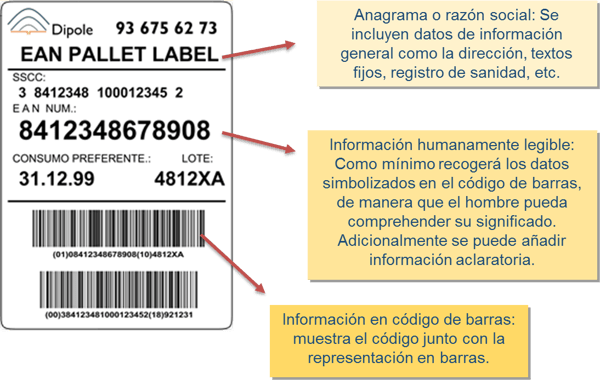 codigo de barras GS1- cadena suministro