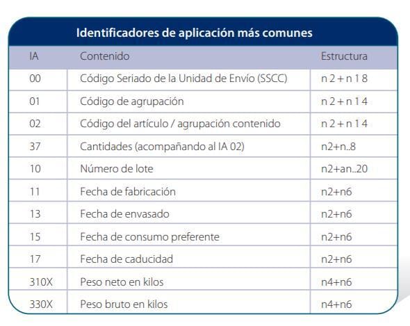 codigo de barras GS1-128 -
