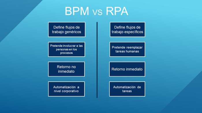 diferencias bpm rpa