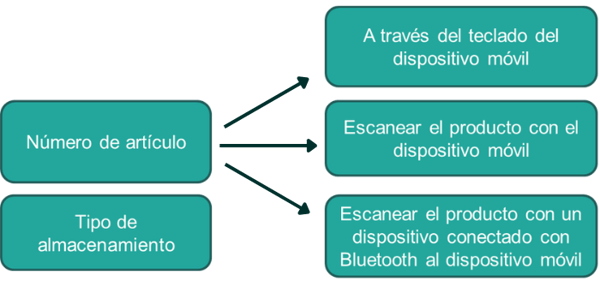 disponibilidad de articulos jde app mobile