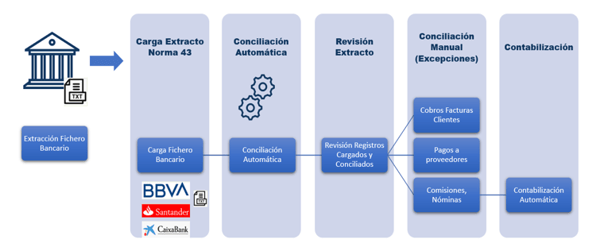 extraccion fichero bancario