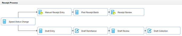 UX One and E1 pages in JD Edwards