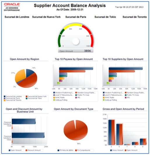 one view reporting jd edwards