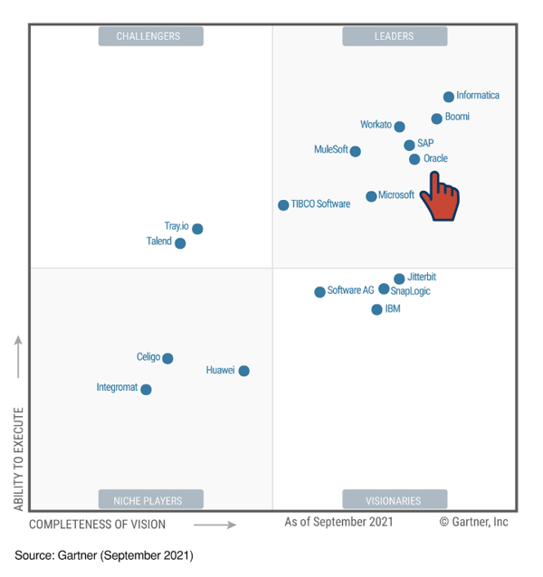 ipaas gartner magic quadrant