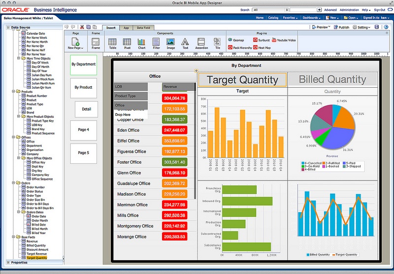 ODI es la nueva herramienta ETL de Oracle BI