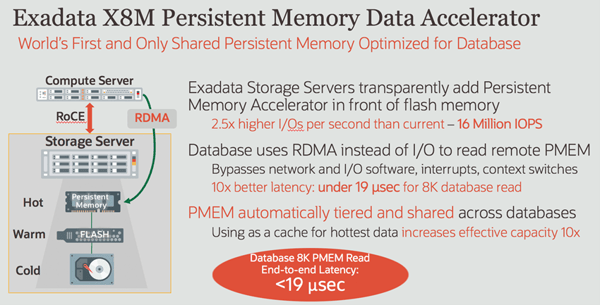 oracle exadata x8 neteris memoria