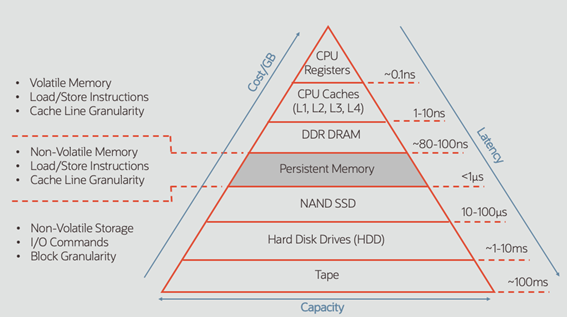 oracle exadata x8 neteris rendimiento