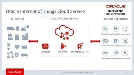 orchestrator internet of things