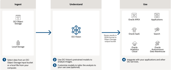 Stateful-Orchestations-automatizacion