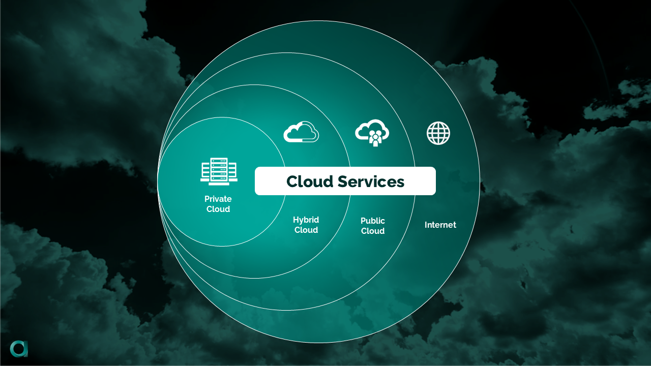 CSN - Soluciones CSN Unikal